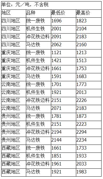 江西废铁最新价格及其背后的温情故事