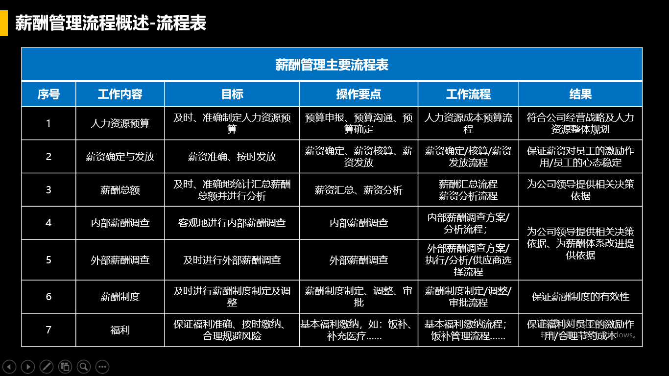 最新薪酬方案及其实施步骤详解指南