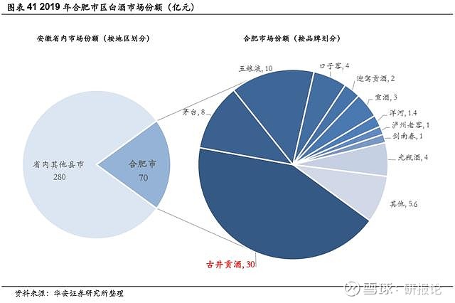 古井贡股票深度解析与未来前景展望