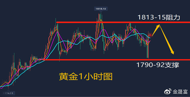 实时黄金行情解析，洞悉金价波动背后的因素