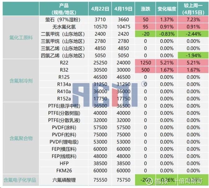 R22制冷剂最新报价概览，市场走势、影响因素与选购指南
