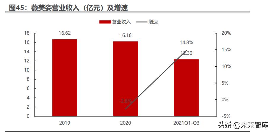 最新口腔护理产品引领口腔健康新潮。
