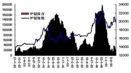 上海期货铅最新价格与市场走势深度解析