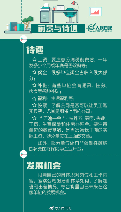 周口最新职位招聘大全，求职全步骤指南