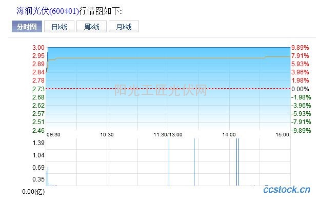 海润光伏股票最新动态，崛起的光伏之星闪耀股市