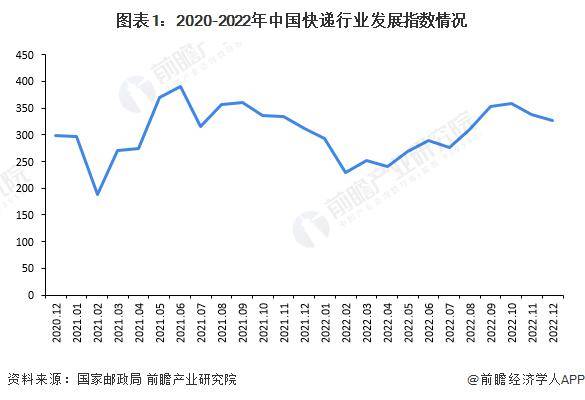 快递业最新动态，获取与了解行业动态的方法与资讯更新速递