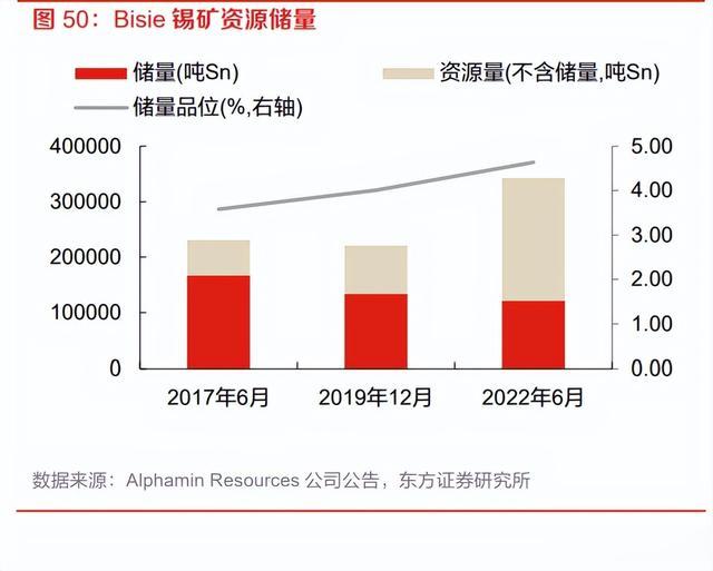 锡价实时动态，当代工业领域中的崛起与深远影响