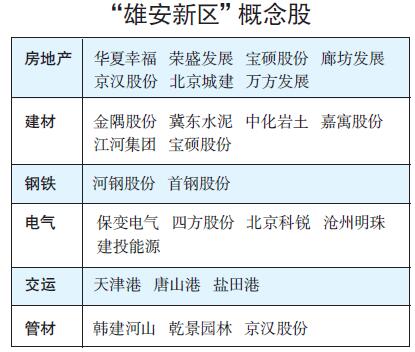 雄安新区最新搬迁计划公布