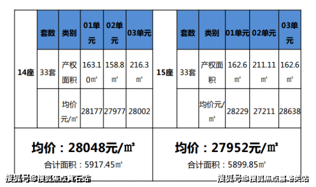 美联城仕最新房价信息与市场走势洞悉