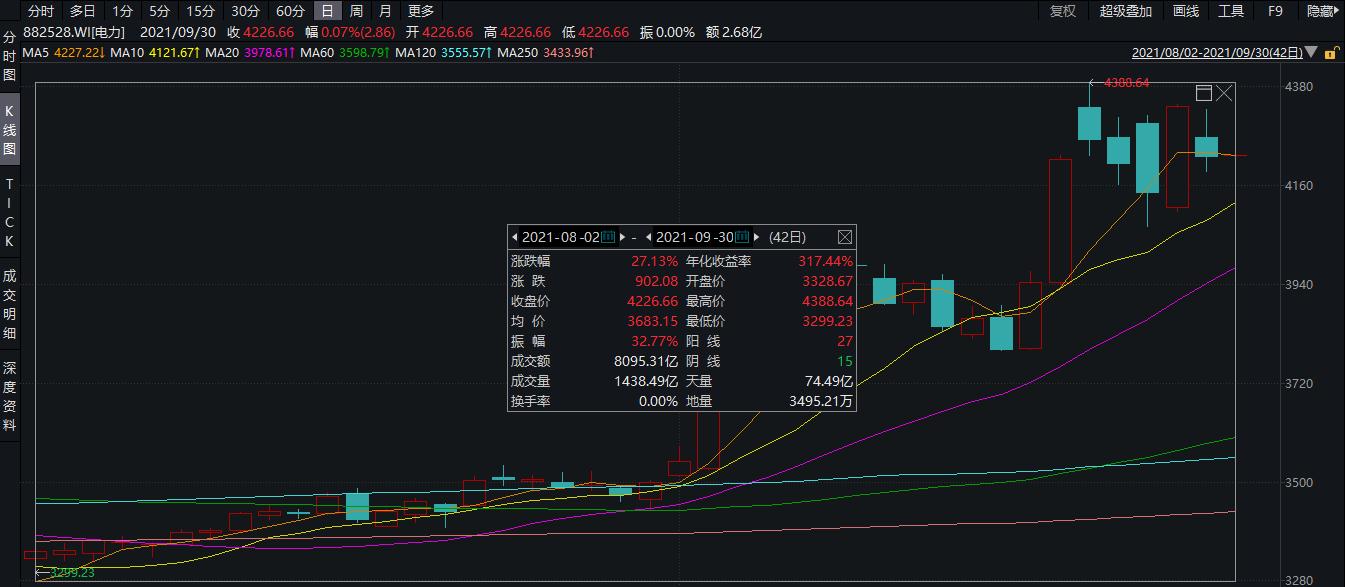 中国国电股票，投资新风口已至，你准备好了吗？