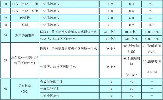 污水综合排放标准最新解读，深度分析与个人观点分享