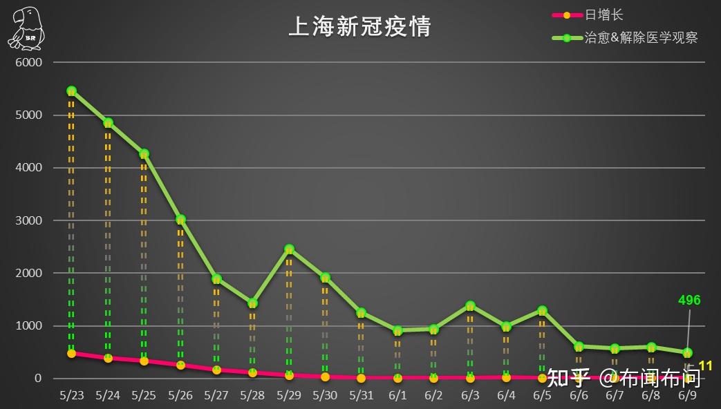 上海疫情最新动态更新