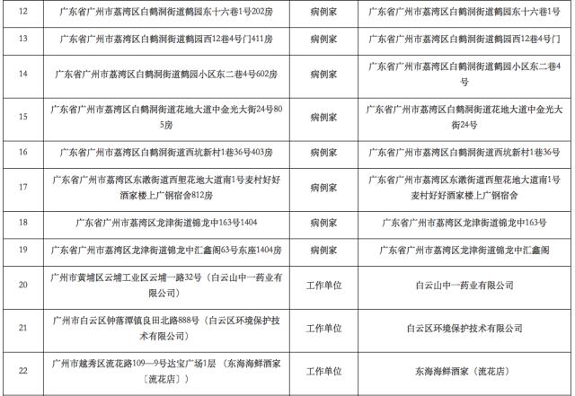 最新疫情数据详解及应对步骤指南
