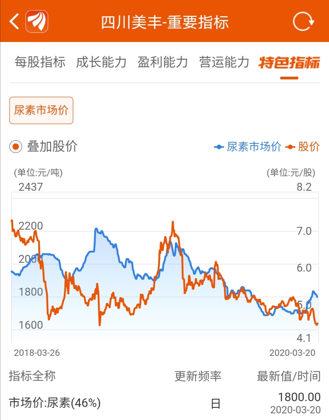 自然之旅与股市探寻，化肥股票一览，寻找内心的宁静绿洲