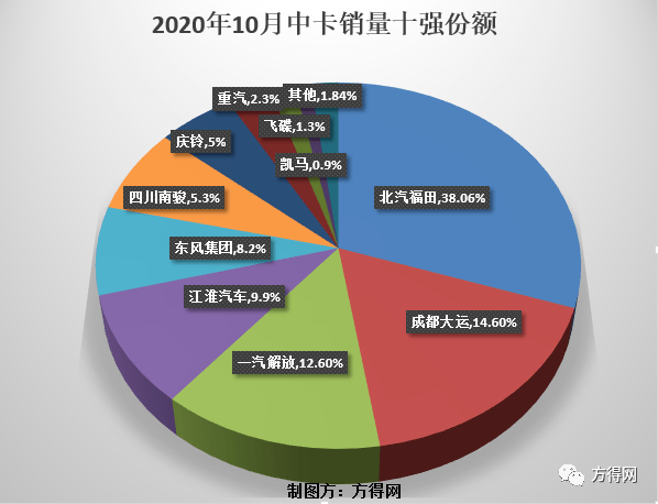 最新中卡发布，行业观点碰撞与个人立场展望