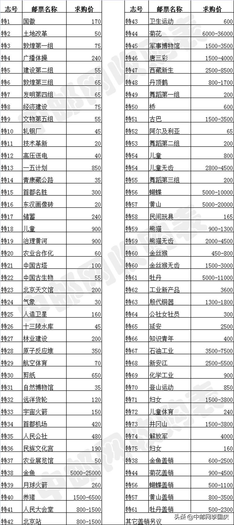 市场波动下的最新邮票价格表多元解读