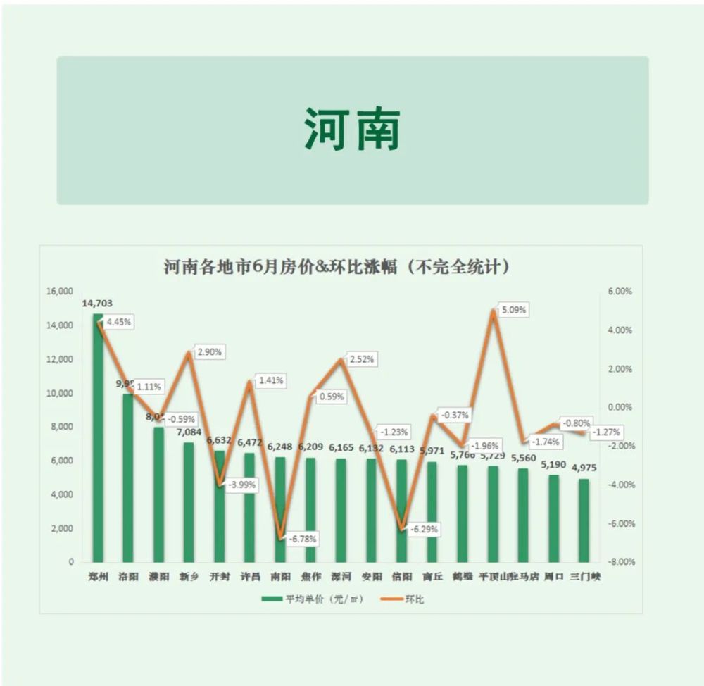 大连房价动态，城市变迁与购房者的学习之旅