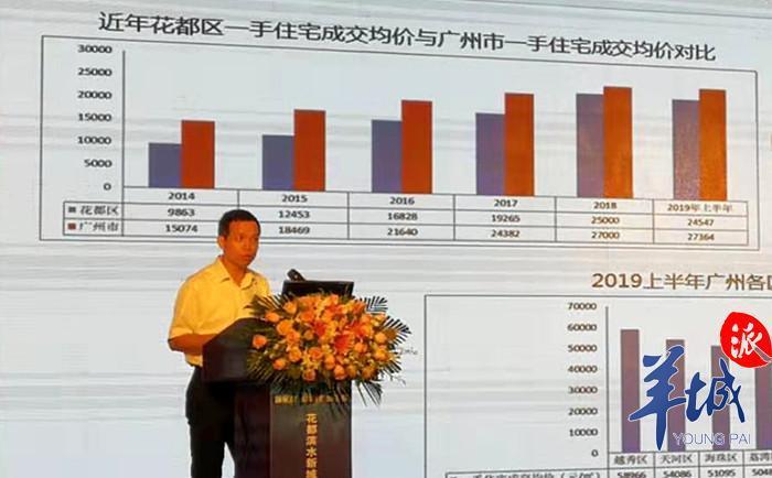 花都房价动态更新，变化带来机遇，学习铸就自信之心