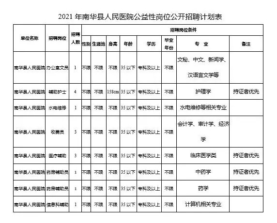 职业发展舞台