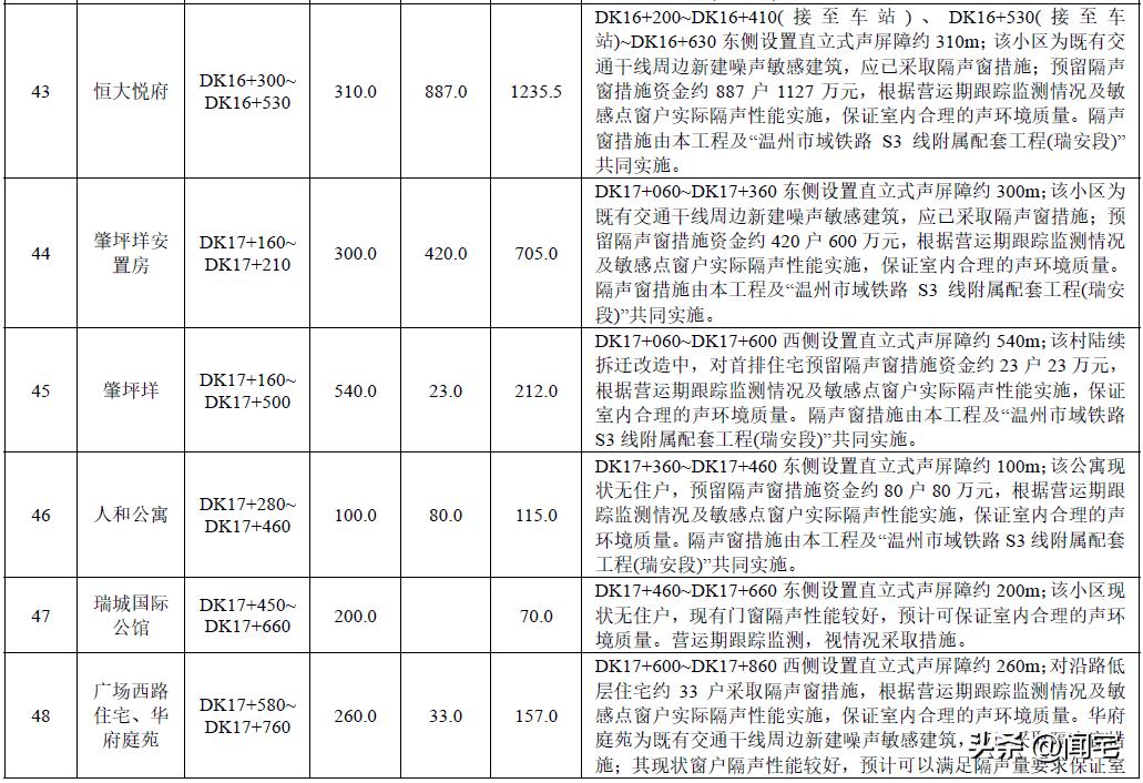 温州S3线最新规划与温馨故事，梦想、友情与陪伴的奇妙旅程