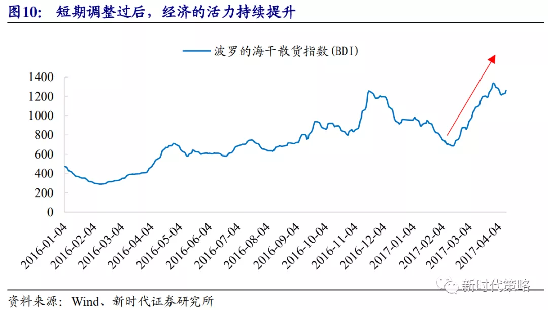最新50股，时代的脉搏与市场的投资焦点