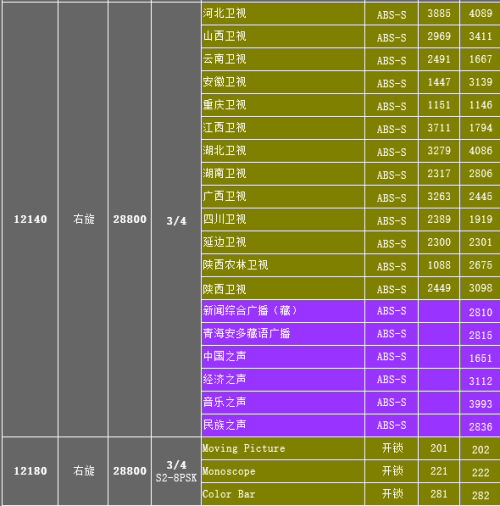 中9卫星最新参数详解