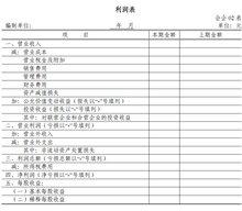 最新利润表格式，变化的力量与自信的学习之路