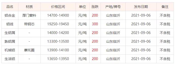 山东废铝价格最新行情全面解析与动态报告！
