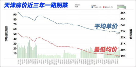石家庄房价走势变化，城市发展与自信成就的观察报告