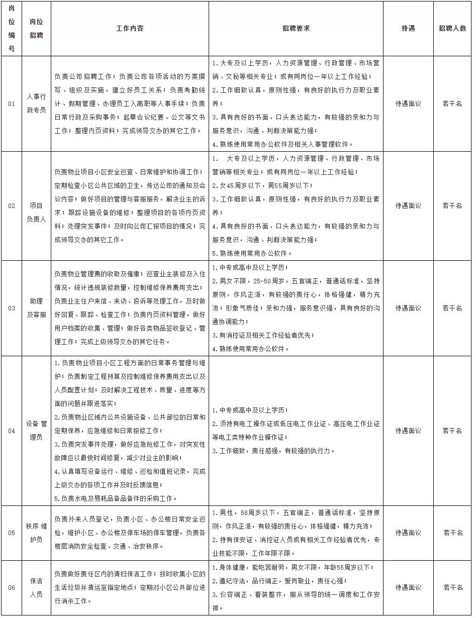 龙文区最新招聘信息全面概览