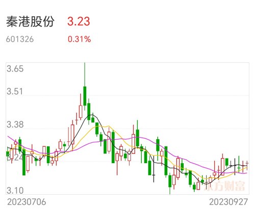 秦港股份最新动态及小巷深处的独特风味揭秘
