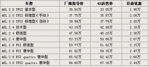 奥迪A6L降价消息更新，市场策略与个人立场探讨