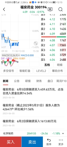福安药业最新消息重磅发布！