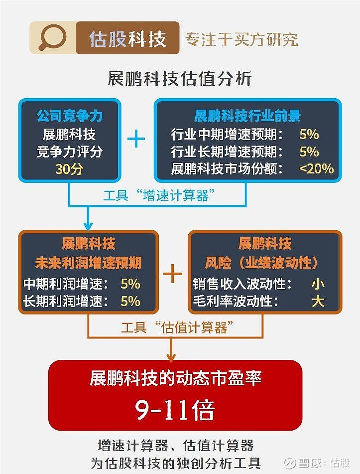 鹏起科技最新动态揭秘，探究发展前景及其影响力