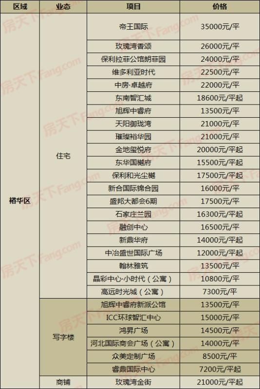 最新交房楼盘，打造理想生活居住的优选空间