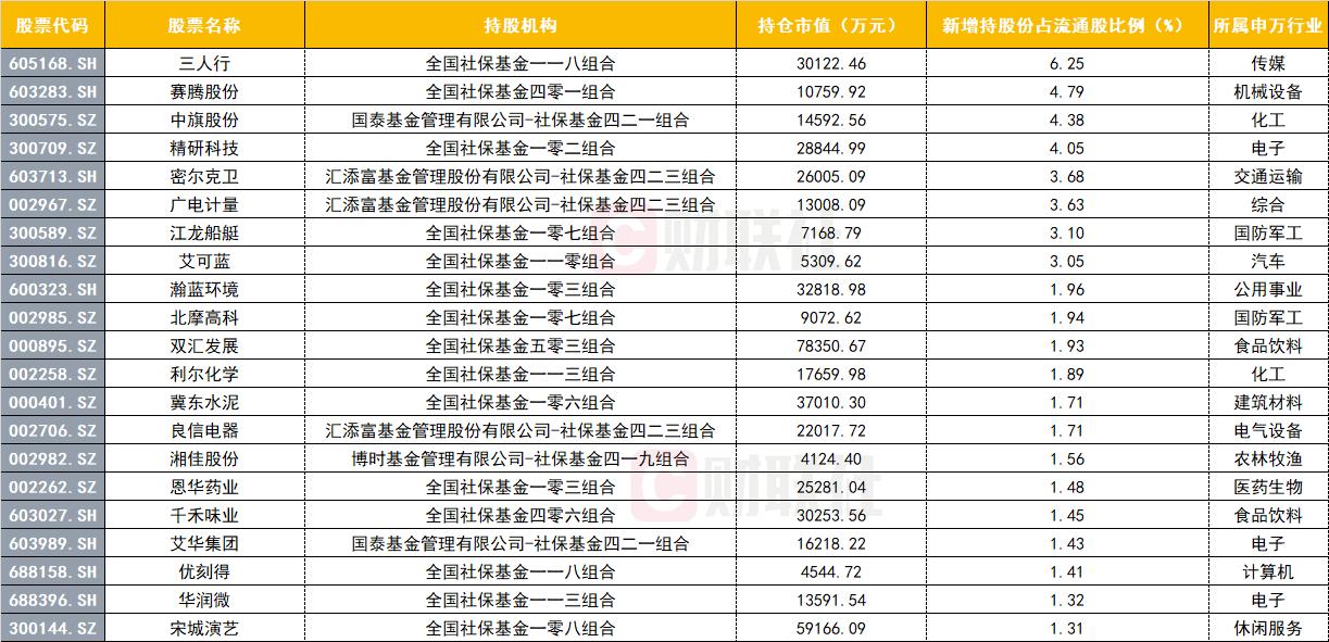 养老金最新持股之旅，温馨有趣的养老金投资之旅
