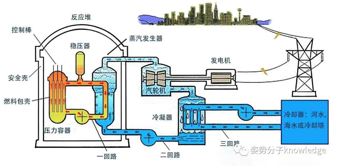 核电重启引领未来能源革命，技术重塑世界，最新消息一览