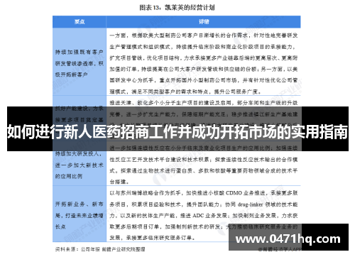 最新药品招商步骤指南及资讯速递