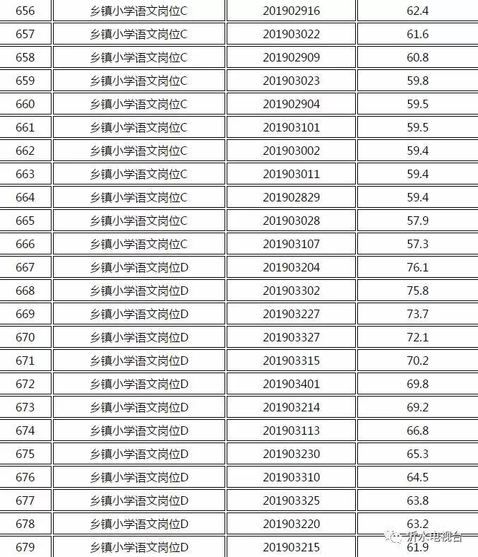 招聘信息汇总