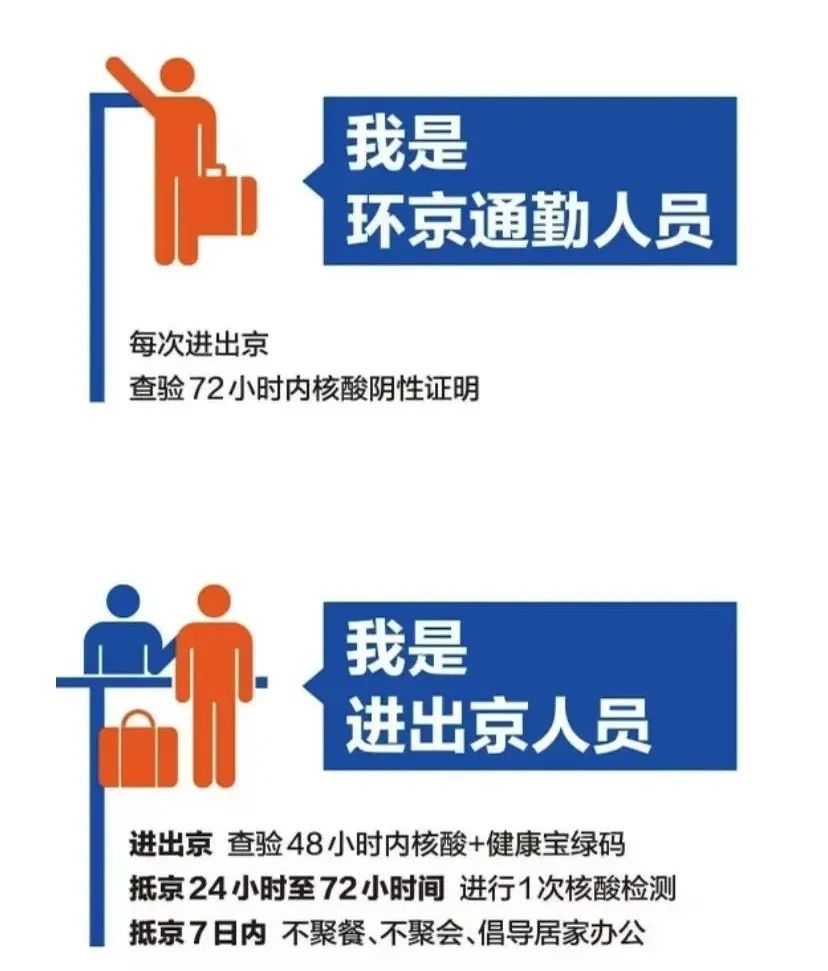 北京进出规定全面解读，最新出京进京管理政策解析