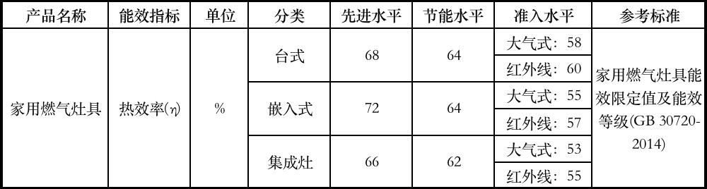 燃气灶最新国家标准的深度解析与探讨