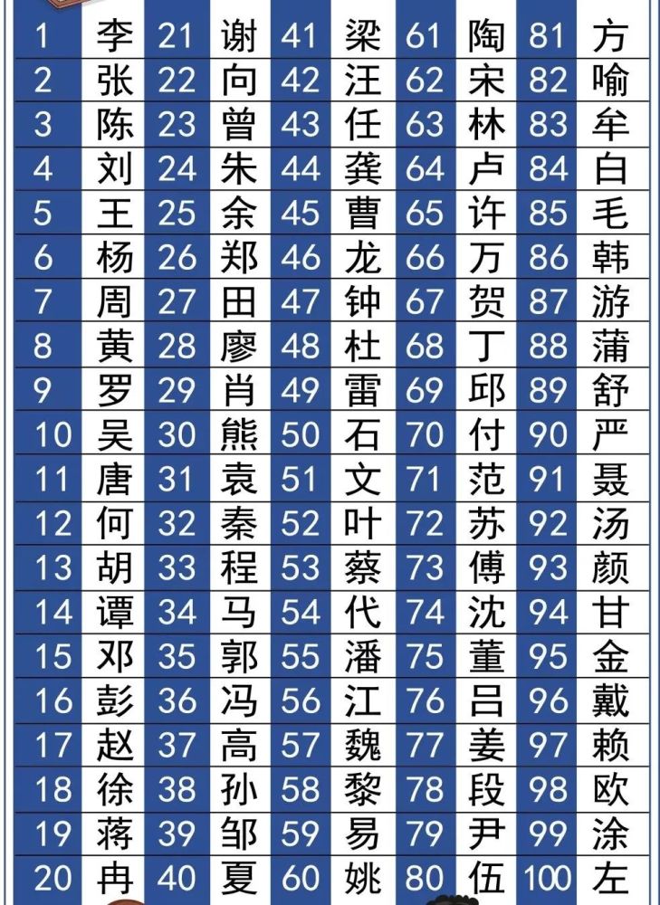 最新版百家姓排名及其探讨