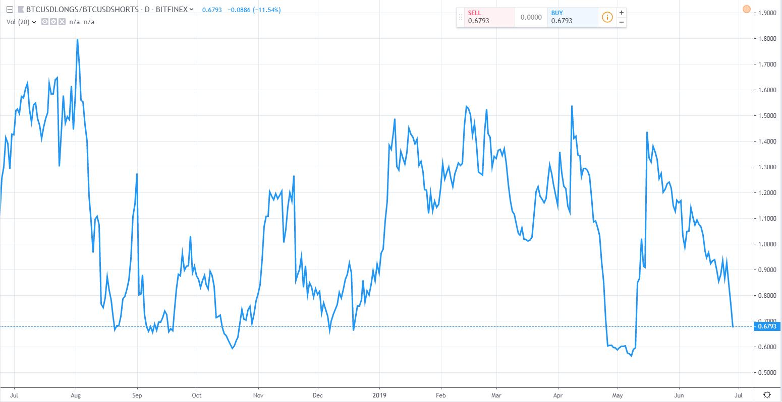 BTC行情最新价格详解，全面步骤指南
