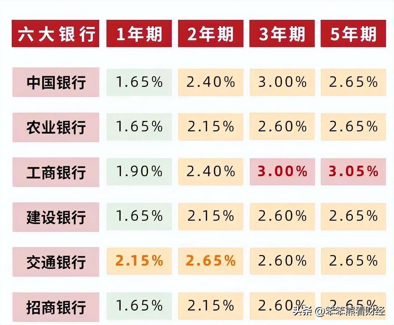 铁路公路涂料 第78页
