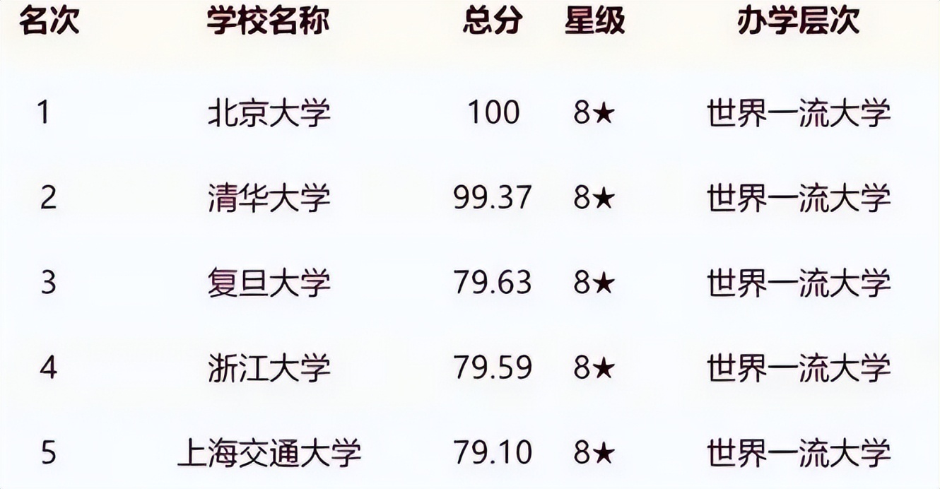 中国大学最新排名背后的教育现象观察与解读