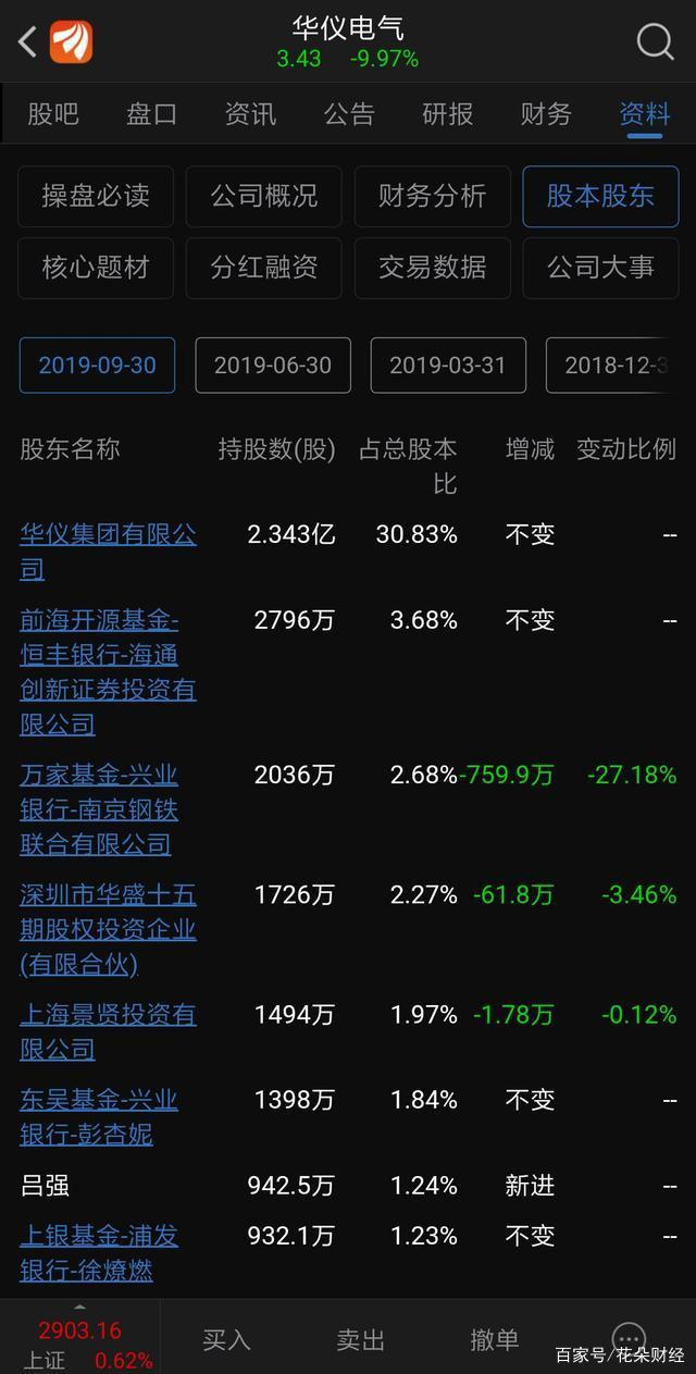 华仪电气最新动态更新，最新消息汇总