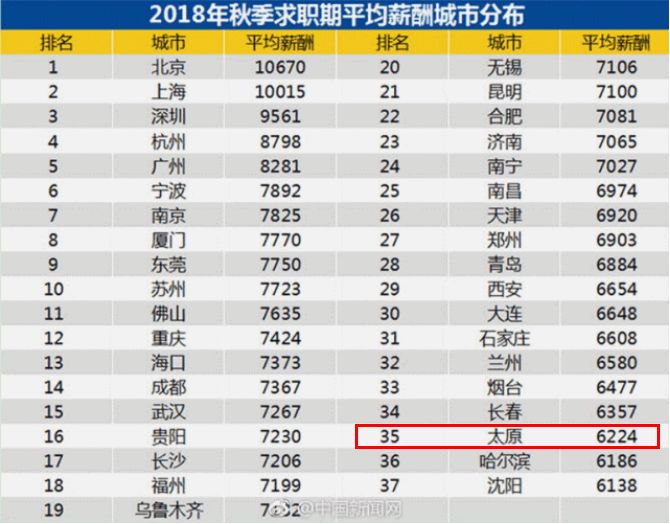 企业涨薪最新动态及步骤指南