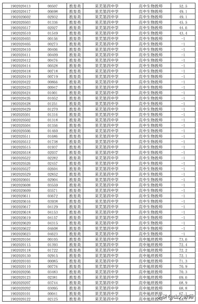 钢城区最新招聘信息及其获取步骤指南