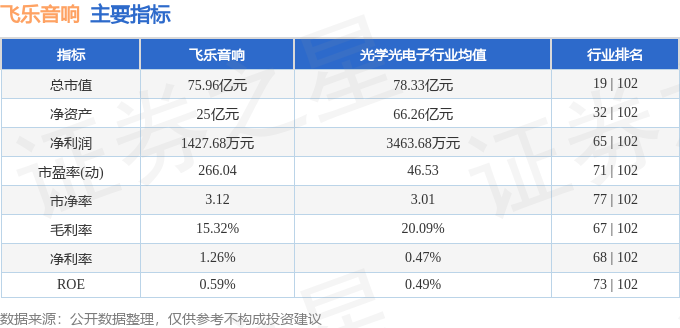 飞乐音响最新动态，小巷深处的音乐奇趣馆揭秘