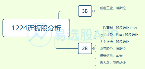 威唐工业最新动态，操作指南与技能学习步骤全解析